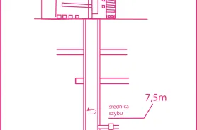 Infografika Budowa poziomu 800m ZG Janina